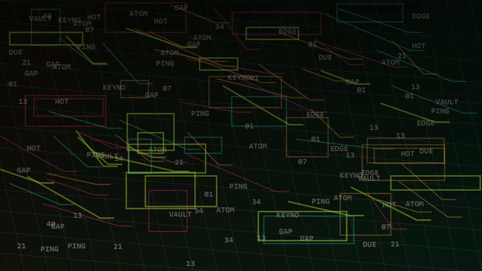 Atom Bitz technical signal map